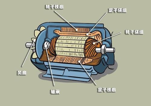 磁滞同步电动机