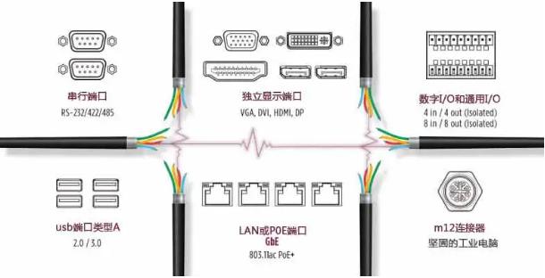 输入或输出端口