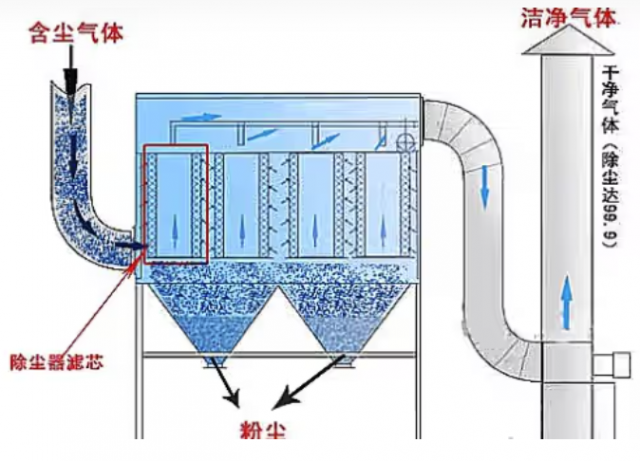 脉冲式除尘器工作原理图